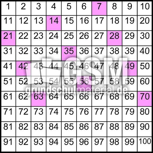 Einmaleins-Hundertertafel_7er-Reihe.jpg